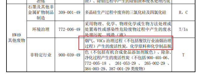官網新聞：吸附VOCs的活性炭是否一定為危廢？違法處置要承擔何責？