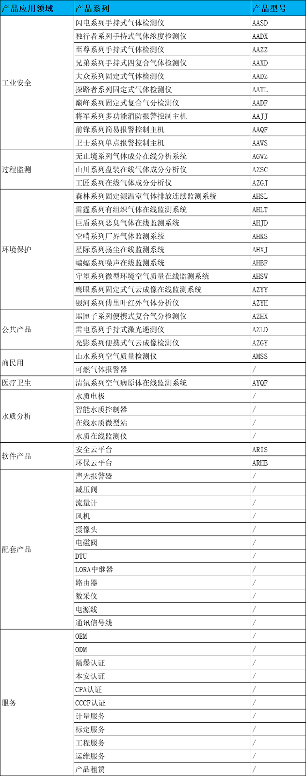 企業(yè)微信截圖_17352607043708
